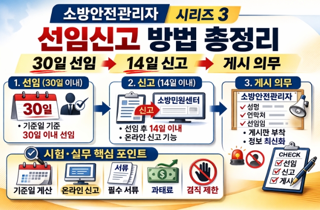 소방안전관리자 선임신고 방법-30일선임-14일신고-게시의무까지-썸네일