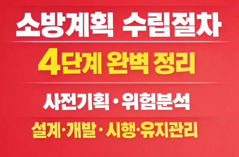 소방계획 수립절차,소방계획 4단계,사전기획 위험환경분석,설계개발 시행유지관리,소방안전관리자 시험,소방계획서 작성,소방안전관리 시험정리