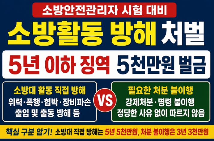 소방안전관리자시험-소방활동 방해 처벌-5년5천만원-썸네일