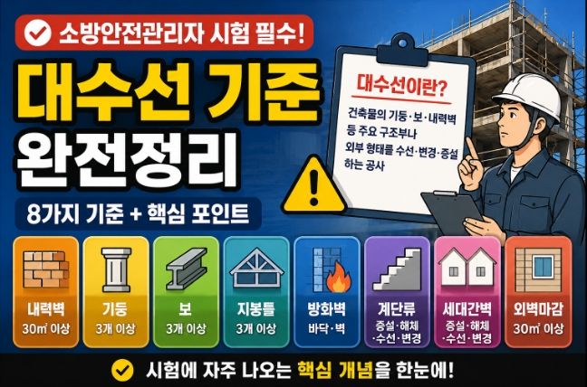 대수헌이란-대수선의기준-썸네일
