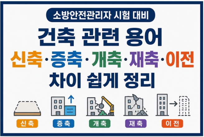 소방안전관리자-건축관련용어 정리-썸네일